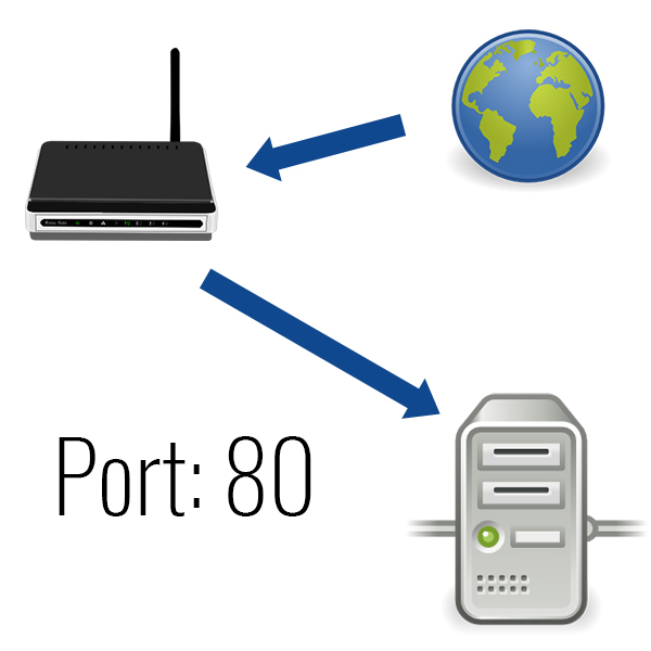 Portweiterleitung Des Internet-routers Für Telefonie Aktiv Halten Portweiterleitung im Router (Fritzbox) | Überwachungskamera-Berater