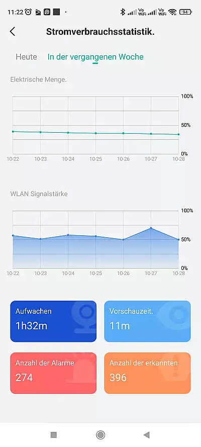 Batteriestatistik Akkukamera