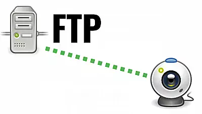 Was ist ein FTP?
