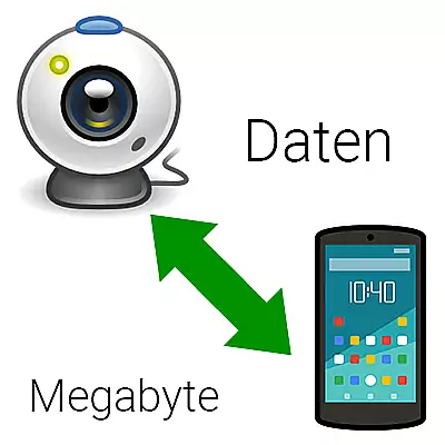 Mobilbetrieb - Datenvolumen/Datenvebrauch einer Überwachungskamera reduzieren