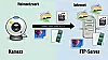 Was ist ein FTP/SFTP