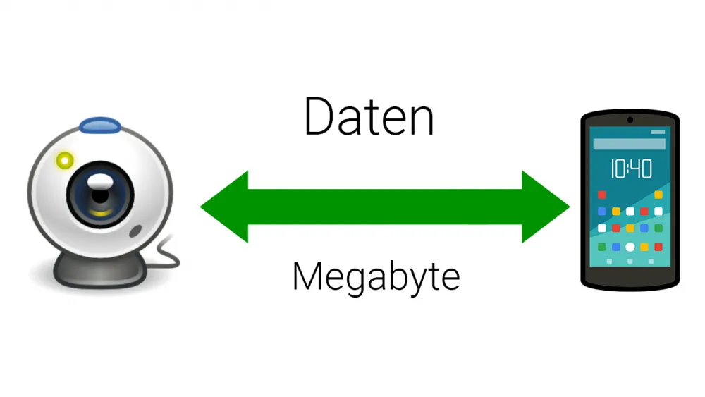 Mobilbetrieb einer Überwachungskamera Datenverbrauch reduzieren ÜberwachungskameraBerater