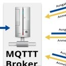 MQTT - Eine kurze Erklärung