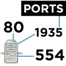Ports